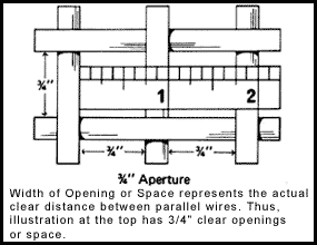 Aperture